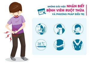 NHẬN BIẾT VIÊM RUỘT THỪA Ở TRẺ EM